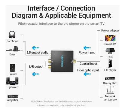 Adaptador Conversor De Audio Rca Digital A Analogico Vention