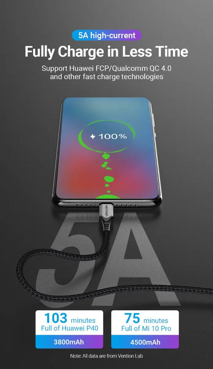Cable Usb C Trenzado Carga Rapida 100w 5a Premium 1m Vention Negro