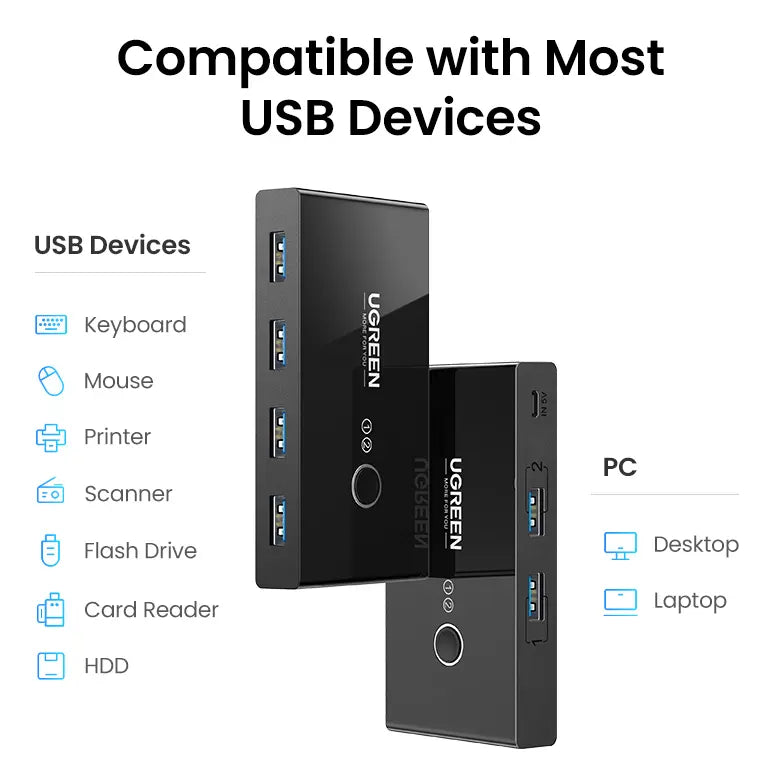 Switch Conmutador Kvm Para Compartir 4 Usb 3,0 2 Pc Ugreen