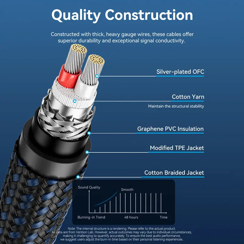 Cable Xlr Macho Hembra Canon Vention 2 Metros Hifi Microfono
