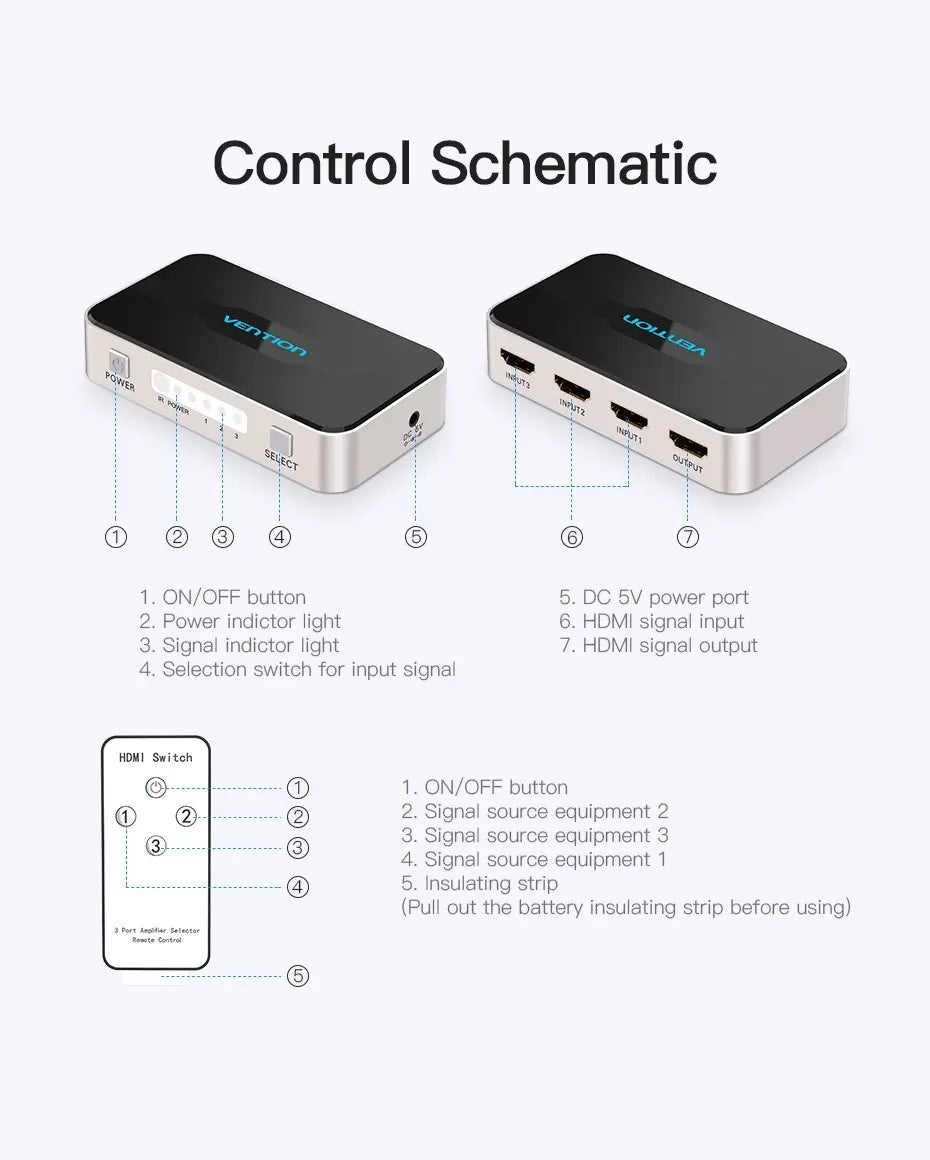 Switch Hdmi 3 In 1 Out Switcher 4k 30hz 10 Gbps Vention
