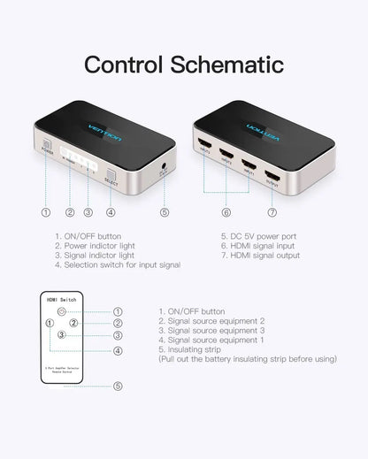 Switch Hdmi 3 In 1 Out Switcher 4k 30hz 10 Gbps Vention