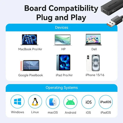 Hub 5 En 1 Usb A 2 Usb 3,2 + 3 Usb C 0,15 Metros Vention Negro