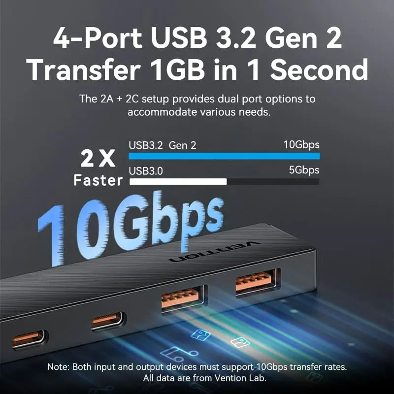 Hub 5 En 1 Usb A 2 Usb 3,2 + 3 Usb C 0,15 Metros Vention Negro