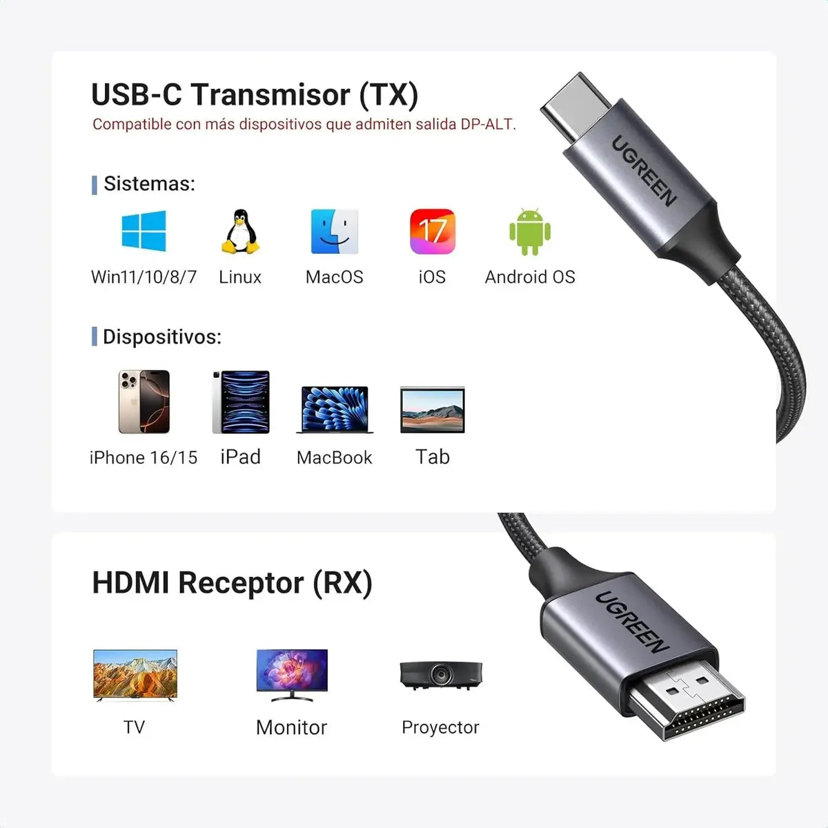 Transmisor Receptor Inalambrico Usb C Hdmi 1080p 30m Ugreen Negro