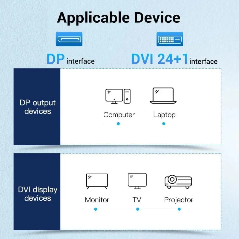 Cable Adaptador Display Port A Dvi 2 Metros Vention