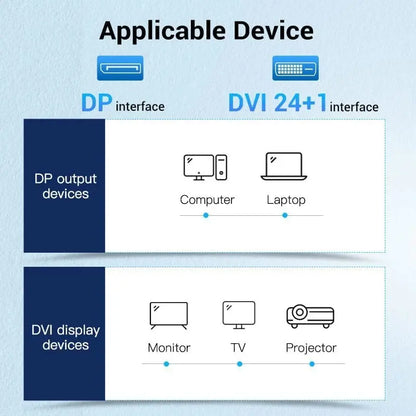 Cable Adaptador Display Port A Dvi 2 Metros Vention