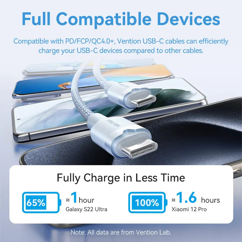 Cable Usb C Carga Y Datos 3a 60w 1 Metro Aluminio Vention Blanco