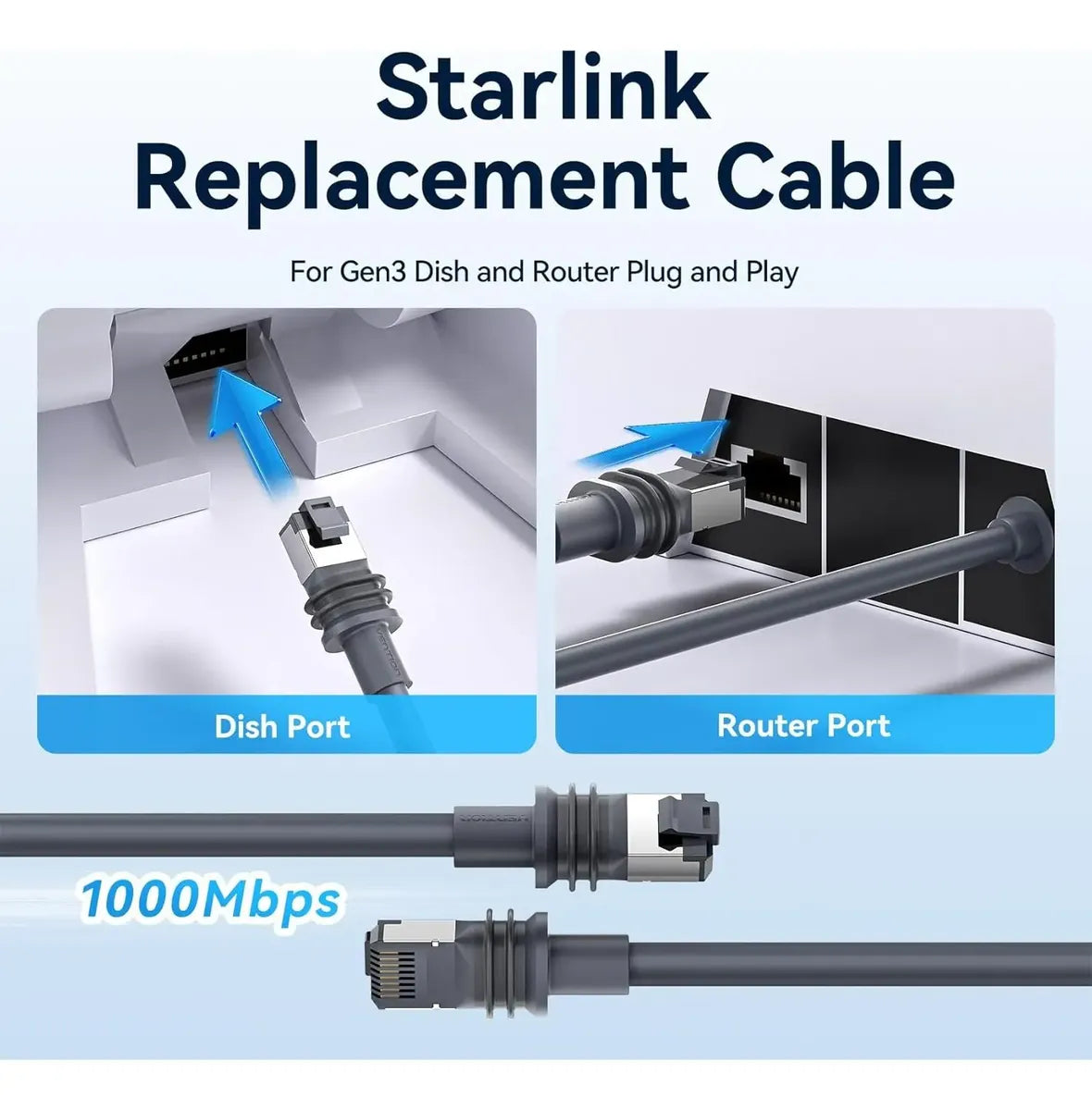 Cable Starlink Gen 3 Vention 1000 Mbps Exterior