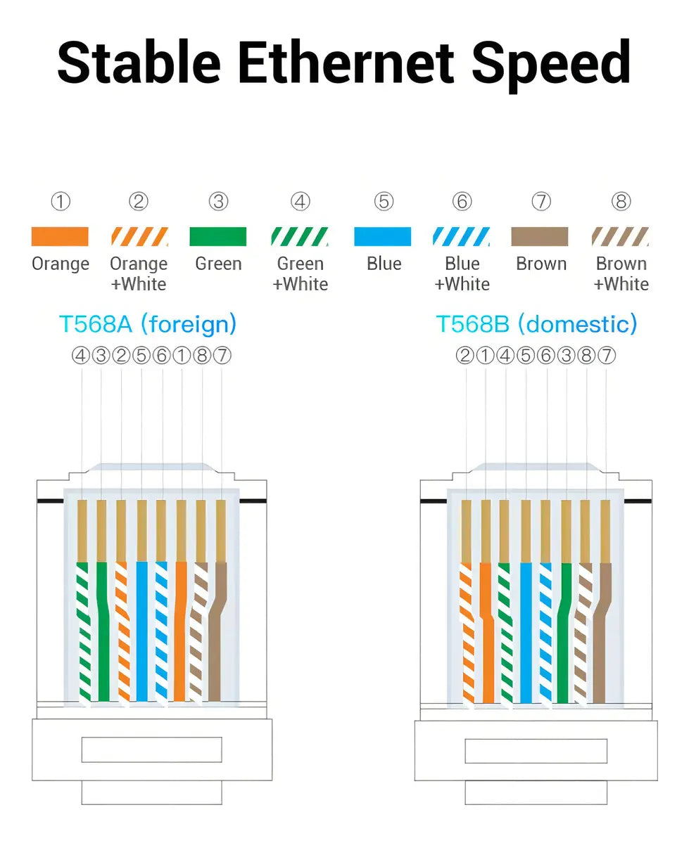 Cable De Red Cat6a Rj45 Sftp Purpura 10gbps 1 Metro Vention