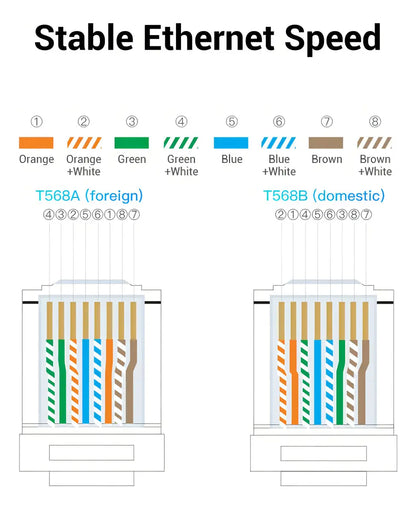 Cable De Red Cat6a Rj45 Sftp Purpura 10gbps 1 Metro Vention