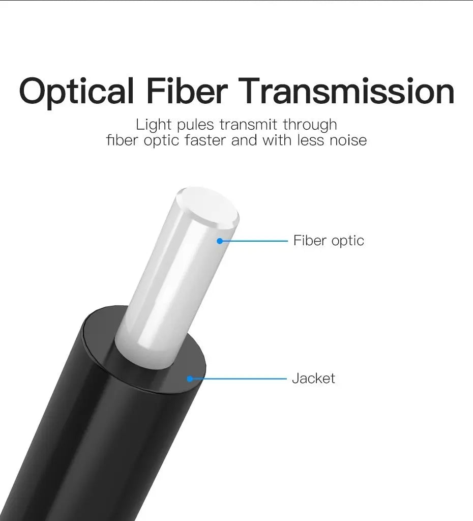 Cable Optico Audio Digital Fibra Plug A Plug 3m Vention