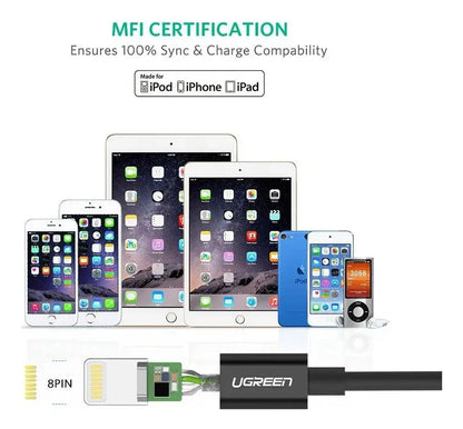 Cable Usb A Ligthning Mfi De Carga Y Datos 2,4a 1m Ugreen - Negro