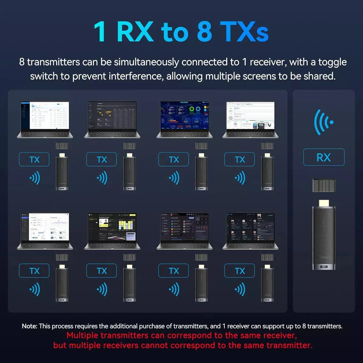 Transmisor Adicional - Hdmi Inalambrico Vention Tx Wireless Negro