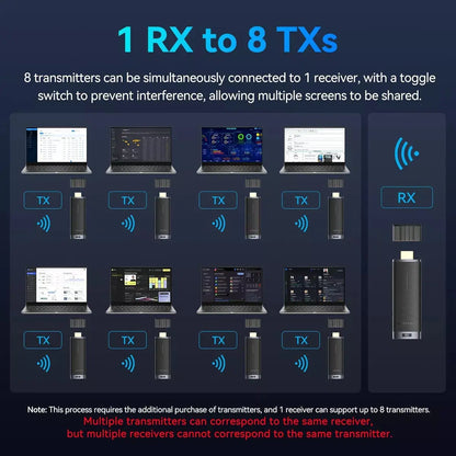 Transmisor Adicional - Hdmi Inalambrico Vention Tx Wireless Negro