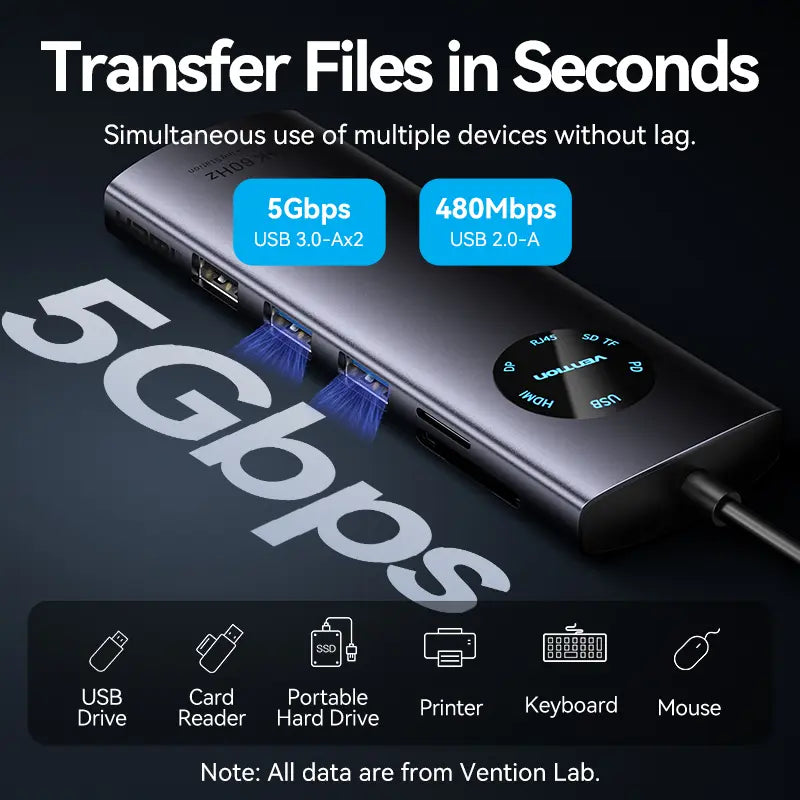 Hub Docking 10 En 1 Usb C Monitor Extendido Mst Vention Gris Oscuro