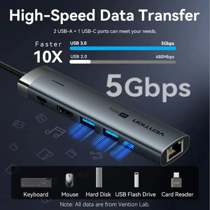 Hub Usb Multipuerto 6 En 1 Vention Usb C 3,2 Rj45 Hdmi 4k Plateado