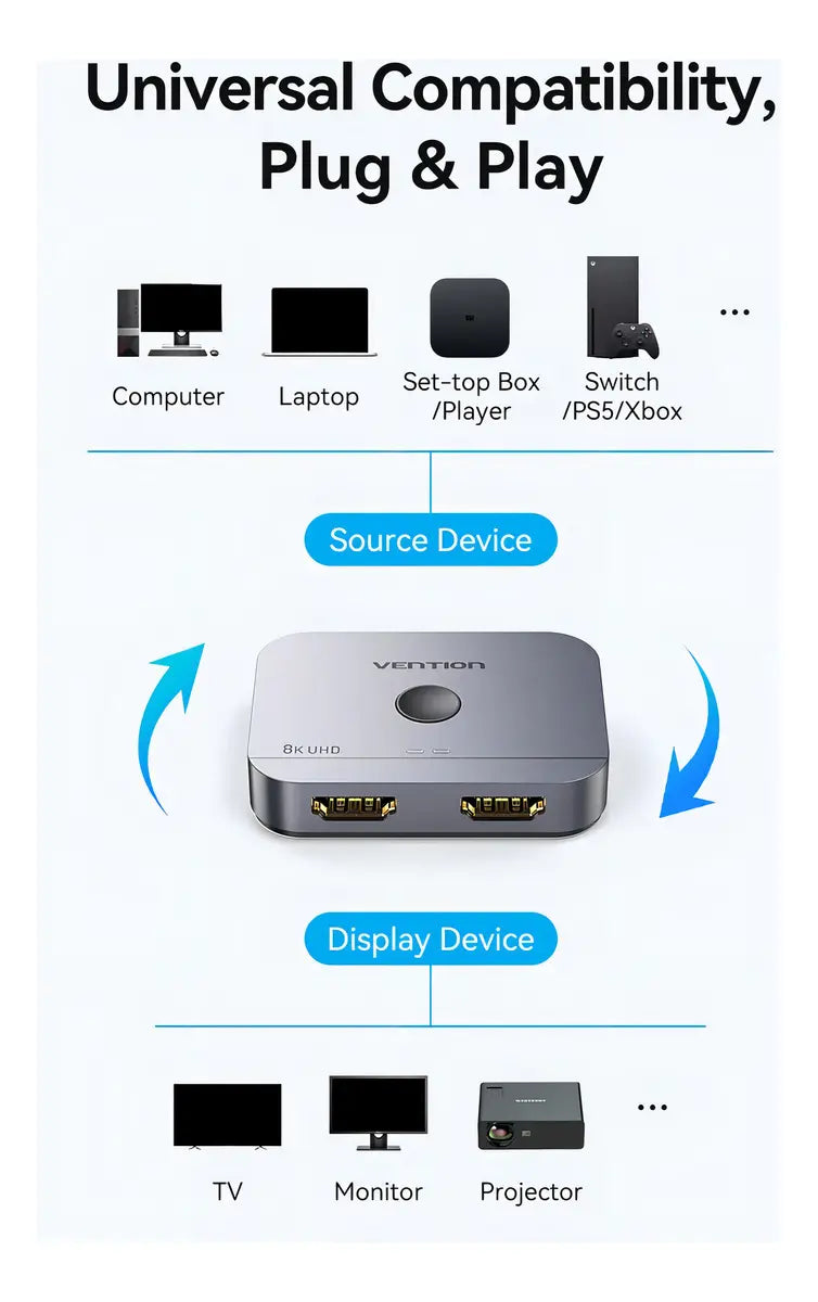 Switch Splitter Bidireccional Hdmi 2,1 8k 60hz Vention