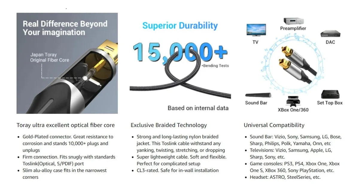 Cable Optico Trenzado Audio Digital Fibra Plug 2m Vention