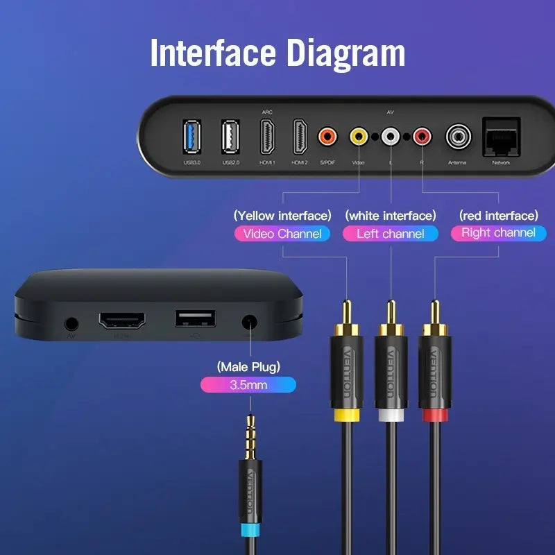 Adaptador De Audio Jack 3,5mm A Rca Video Audio 1,5m Vention