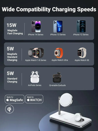 Estacion Carga Inalambrica 3 En 1 Ugreen iPhone Apple Watch Blanco