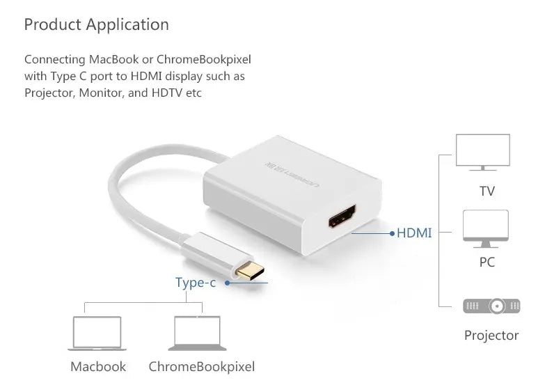 Cable Adaptador Usb C A Hdmi Notebook Mac Celular Tv Ugreen
