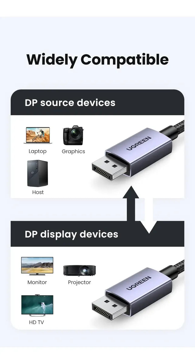 Cable Displayport 2,1 Premium 16k 240hz Hdr Gsync 3m Ugreen