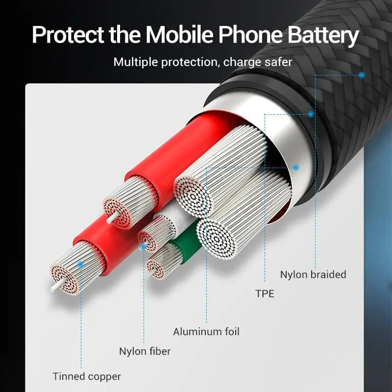 Cable Carga Y Datos - Usb-c A Usb - 2,0 - 5a - 3m - Vention