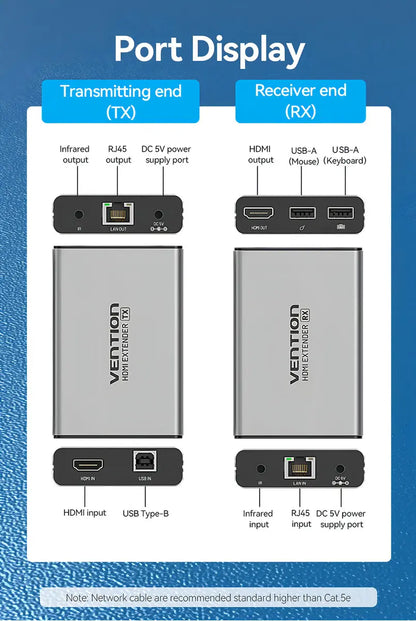 Extensor Hdmi Rj45 Red Ir Usb Soporta 150m Hd@60hz Vention