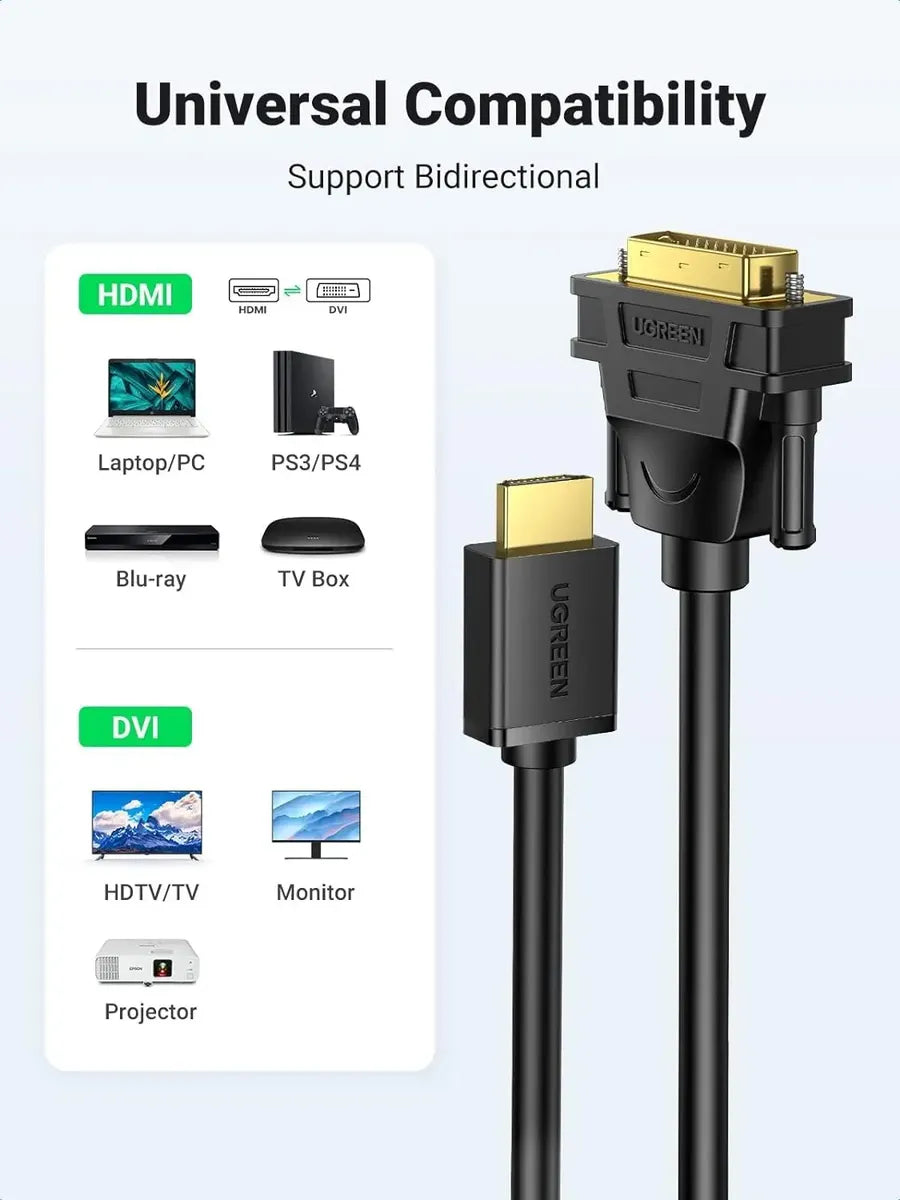 Cable Adaptador Hdmi A Dvi 24+1 Bidireccional Hd 2m Ugreen