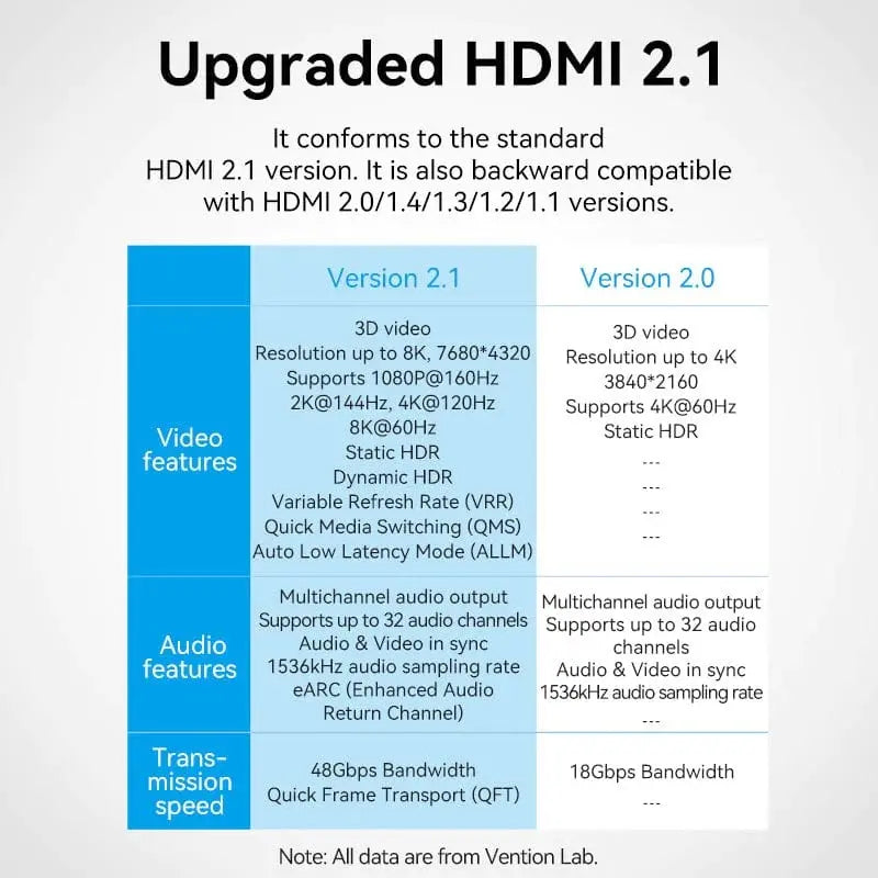 Adaptador Union Hdmi 8k Hembra Hembra Cable Extensor Vention