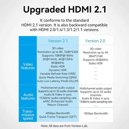 Adaptador Union Hdmi 8k Hembra Hembra Cable Extensor Vention