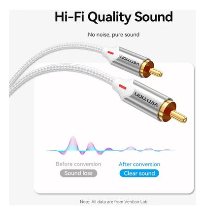 Cable Rca Audio Premium 2 Metros Trenzado Vention