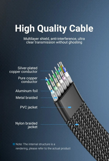 Cable Hdmi 2,0 Flat Trenzado Certificado 4k 2M Vention