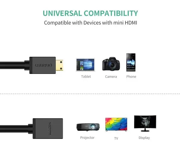 Adaptador Mini Hdmi Macho A Hdmi 2,0 Hembra Uhd 4k Ugreen