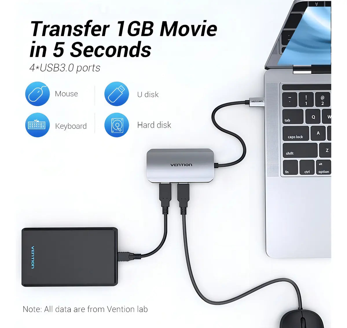 Hub Multipuerto Usb C A Usb 3,0 X 4 + Carga Pc Mac Vention