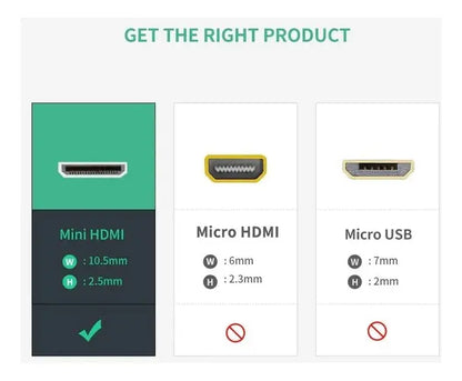 Adaptador Mini Hdmi Macho A Hdmi 2,0 Hembra Uhd 4k Ugreen