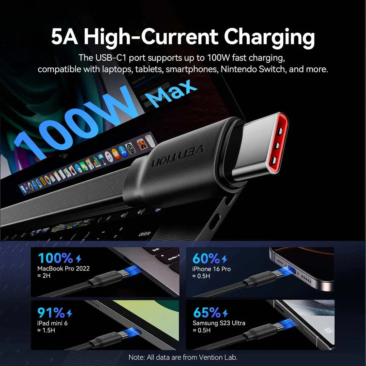 Cable Cargador Y Datos 3 En 1 Usb C 2,0 1,10 Metros Vention Negro