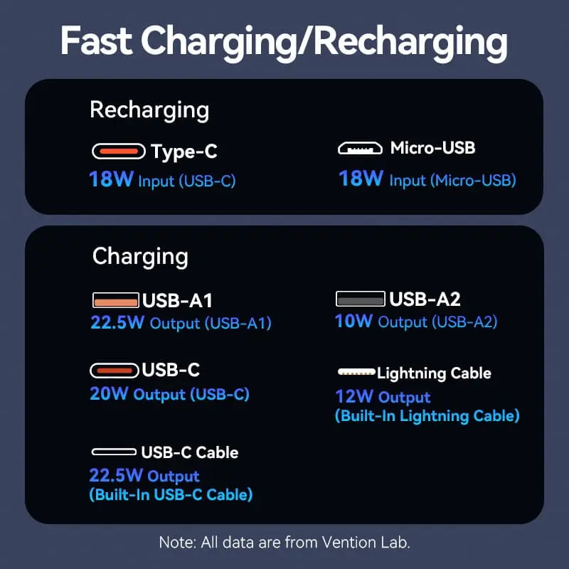 Power Bank Cargador Portatil 10000mah Incluye Cable Vention