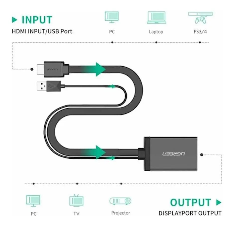 Cable Adaptador Hdmi A Display Port + Usb Hd @ 60hz Ugreen