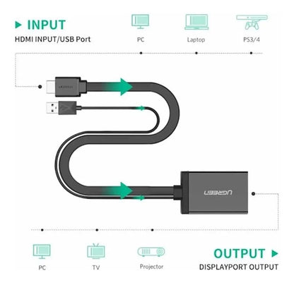 Cable Adaptador Hdmi A Display Port + Usb Hd @ 60hz Ugreen