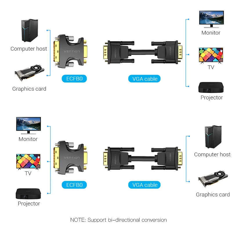 Adaptador Union Dvi Macho A Vga Hembra Extensor Hd Vention