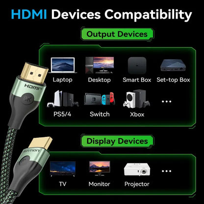 Cable Hdmi 2,1 - 8k 60hz 4k 2k 240hz Hdr Vrr 1 Metro Vention