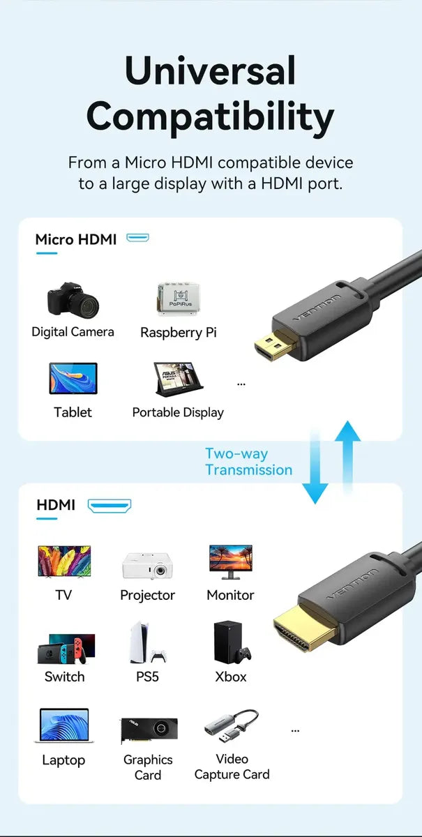 Cable Premium Micro Hdmi A Hdmi 2,0 4k Hdr 3 Metros Vention