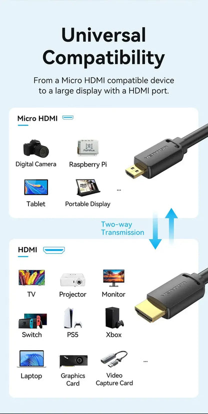 Cable Premium Micro Hdmi A Hdmi 2,0 4k Hdr 3 Metros Vention