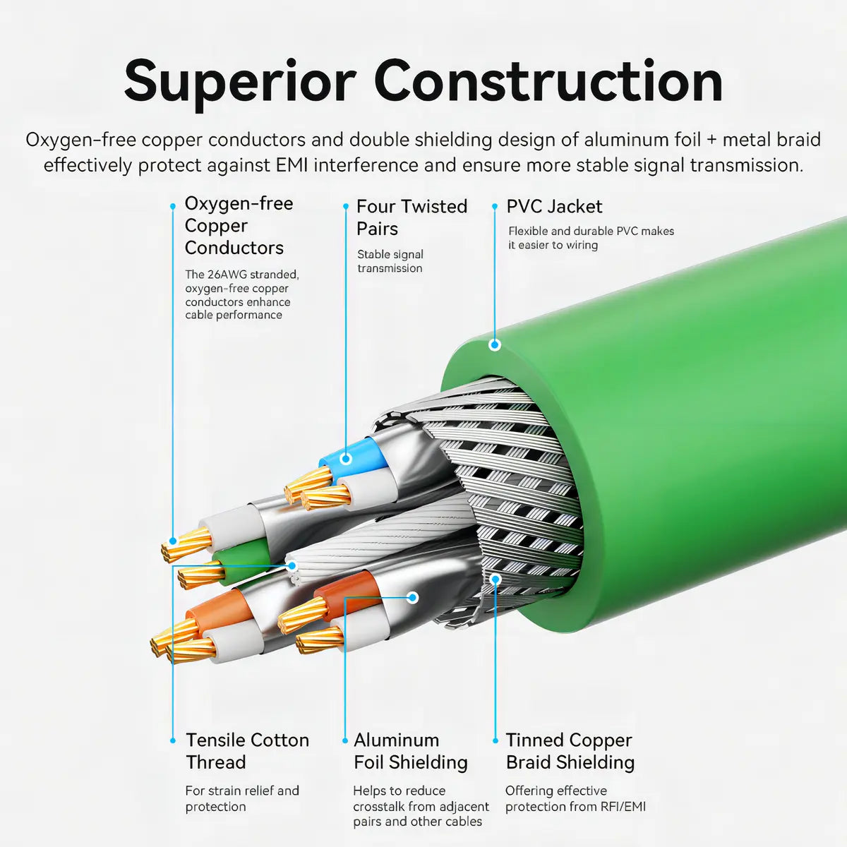 Cable De Red Cat6a Rj45 Sftp 10gbps 0,5 Metros Vention