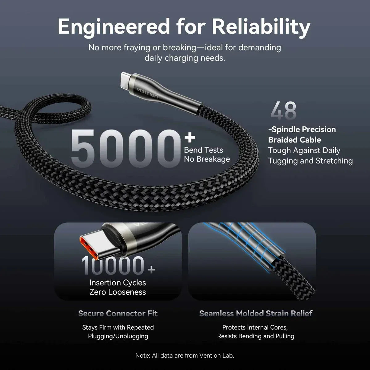 Cable Usb C Vention 1,2 Metros Carga Rapida 240w Trenzado Negro