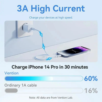 Cable Para iPhone A Usb C Vention 1 Metro Trenzado Premium