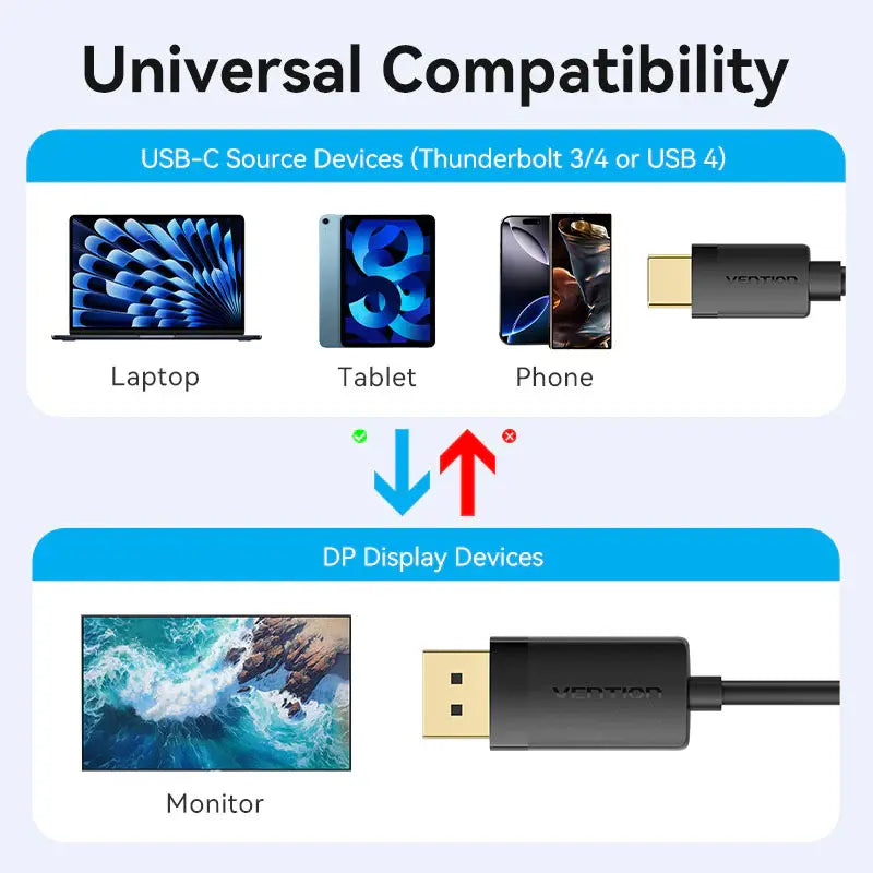 Cable Usb C A Display Port 1 M 4k 60hz Vention Negro