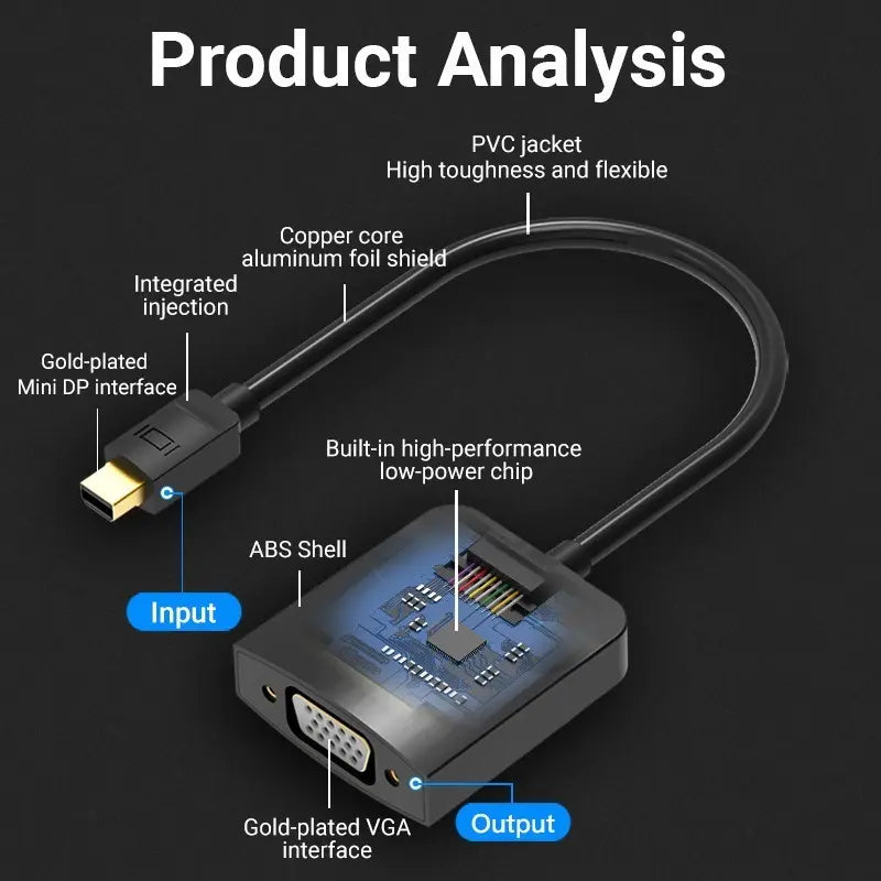 Cable Adaptador Conversor Mini Display Port A Vga - Vention Negro